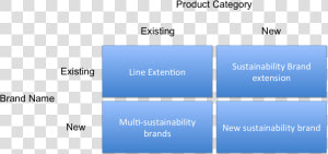 Sustainability Brand Development   Brand Development Strategies  HD Png Download