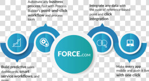 Azure And Force Com Integration  HD Png Download