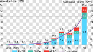 Renewable Energy Market 2019  HD Png Download