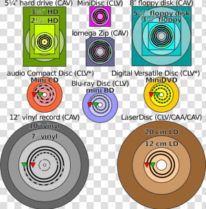 Comparison Disk Storage   Mini Cd Disk  HD Png Download