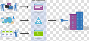 Azure Api Management Gateway  HD Png Download