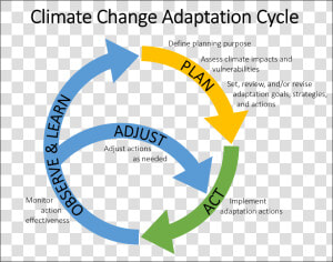 The Blackfeet Climate Change Adaptation Plan Blackfeet   Exchange Server 2007  HD Png Download