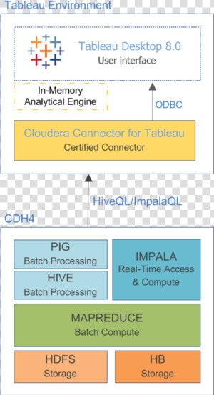 Tableau Software   Png Download   Tableau Software  Transparent Png