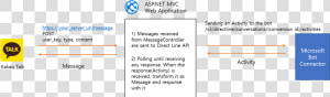 Kakao Talk Connection Diagram   Azure Api App  HD Png Download