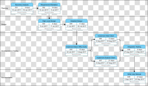 Software Development Example   Pert Chart For Software Development  HD Png Download