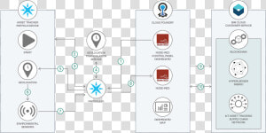 Asset Tracking System Architecture  HD Png Download