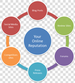 Reputation Management Firm   Online Reputations  HD Png Download