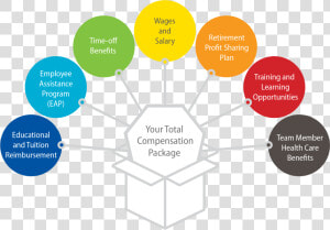 Transparent Nevada Salary   Green Building Rating System Process  HD Png Download