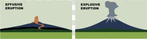 Explosive Effusive   Effusive Vs Explosive Volcanoes  HD Png Download