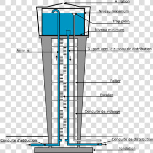 Schéma D Un Chateau D Eau  HD Png Download