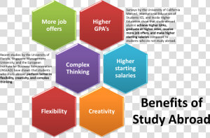 Benefit Of Study Overseas  HD Png Download