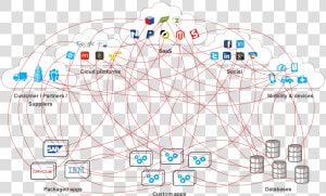 Point To Point Integration Spaghetti  HD Png Download