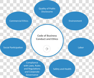 Cycle Of Change Psychology  HD Png Download