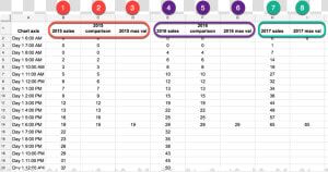 Annotated Line Graph Data Table   Atletico Madrid Relegated 2000  HD Png Download