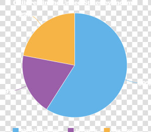 Poverty Chart   Circle  HD Png Download