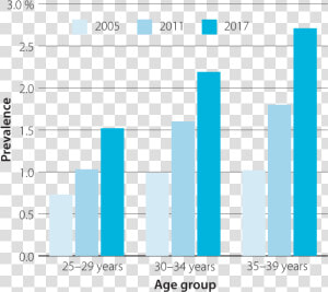 American Diabetes Association Png  Transparent Png