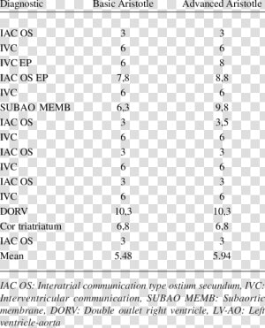 Fenofibrate And Increased Creatinine  HD Png Download