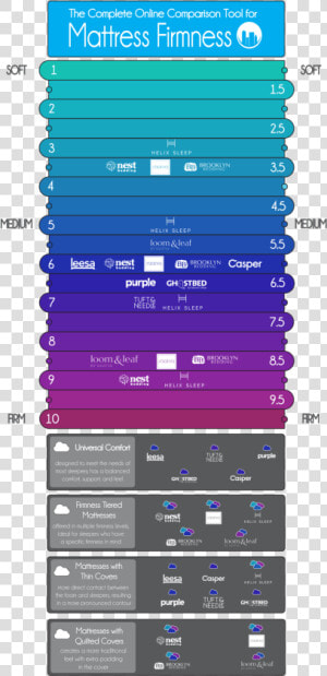 Mattress Firmness Levels  HD Png Download