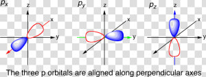 3 P Orbitals   Axial Orbitals  HD Png Download