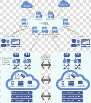 Eze Private Cloud Infrastructure   Private Cloud Network Diagram  HD Png Download