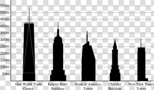 Transparent Chicago Skyline Clipart   One World Trade Center Compared To Empire State Building  HD Png Download