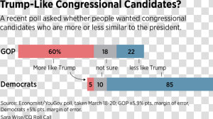 Trump Like Congressional Candidates   Allpresan  HD Png Download