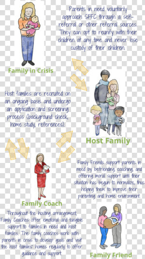 How Safe Families For Children Works   Cartoon  HD Png Download