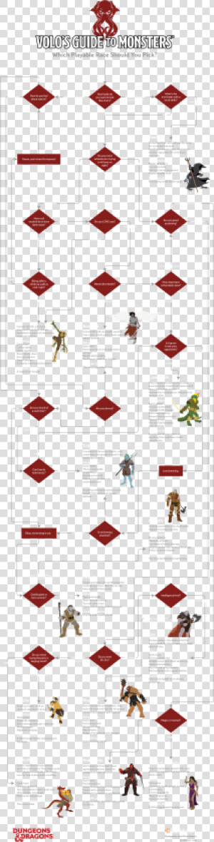 Dnd Flowchart  HD Png Download