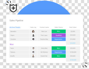 Security2   Monday Com Sales Pipeline  HD Png Download