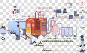 Shanghai Landfills   Collective Responsibility   Waste To Energy Plant Diagram  HD Png Download