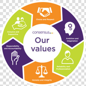 Thumb Image   Our Values  HD Png Download