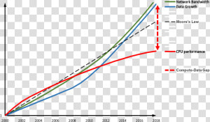 “compute data” Gap   Plot  HD Png Download