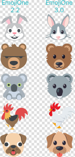 Rabbit  Bear  Koala  Rooster  And Dog Face Shown Here   Cartoon  HD Png Download