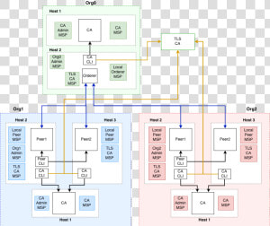 Images network Topology   Floor Plan  HD Png Download