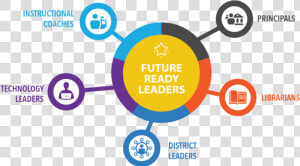 Future Ready Learners  HD Png Download