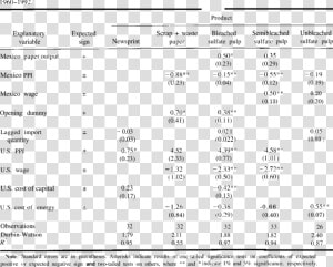 Differential Diagnosis Adverse Cutaneous Drug Reaction  HD Png Download