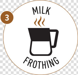 Milk Frothing   Circle  HD Png Download