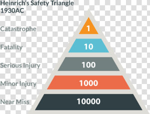 What Are We Going To Do About Fatalities   Heinrich Pyramid  HD Png Download