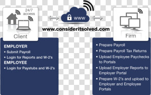 Service Payroll Can Provide  HD Png Download