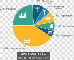 Thumbnail   Global Greenhouse Gas Emissions By Sector 2018  HD Png Download