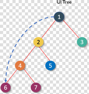 Prop   React Components   Edureka   Circle  HD Png Download