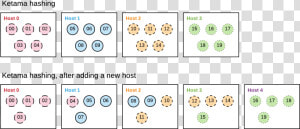 Cpu Hash Function In Memory Caching  HD Png Download