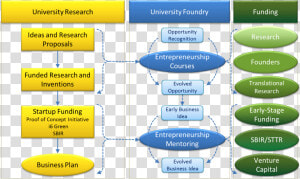 Accelerator Business Model Canvas  HD Png Download