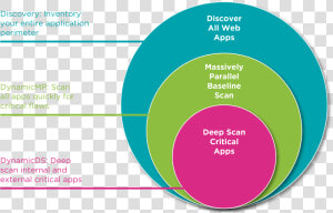 Security Of Web Applications  HD Png Download