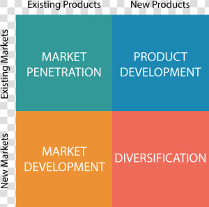 Ansoff Matrix In A Bank  HD Png Download