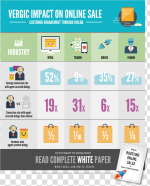 Sales Conversion Rate Infographic  HD Png Download