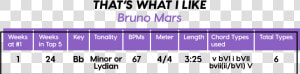 Common Song Structures Bars  HD Png Download