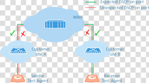             Images trsp L4 Dscp Remap   Vlan Transparency  HD Png Download