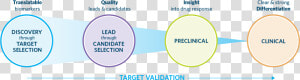 Pharma biotech Drug Continuum Web Graphic Transparent   Circle  HD Png Download