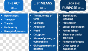 Actmeanspurpose   Human Trafficking Meaning  HD Png Download